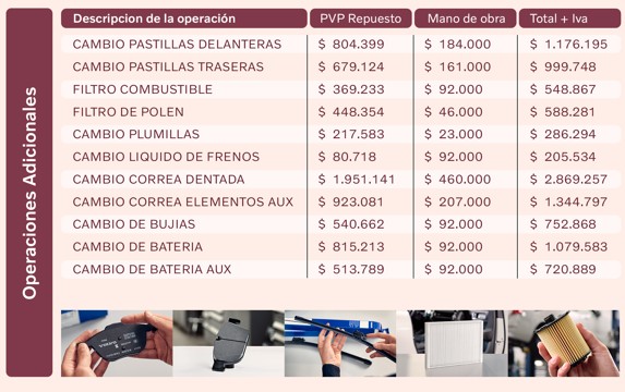 Tabla de mantenimiento S60 T4