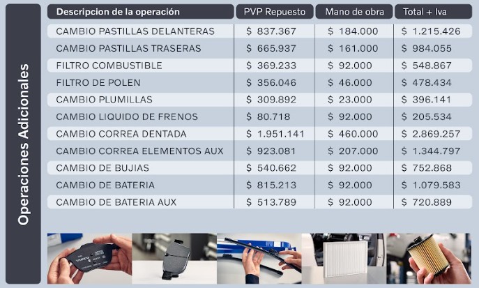 Tabla de mantenimiento XC60 D4 D5