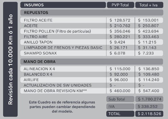 Vehículo XC90 T5 T6 T8